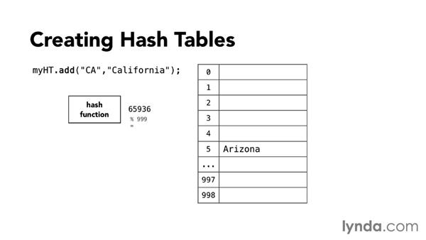 hash table in r